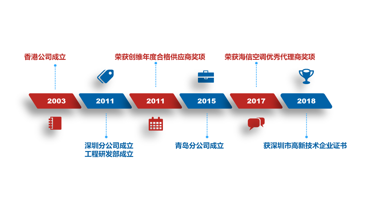 公司历史.png
